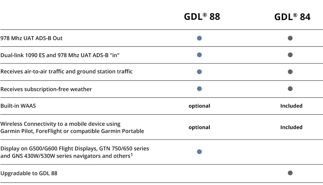 comparison chart