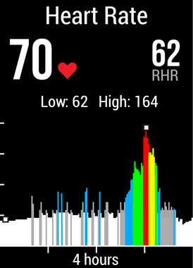 vívoactive HR Heart Rate Screen