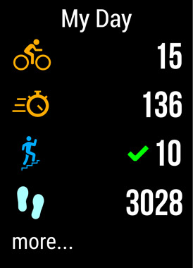 vívoactive HR My Day – Cycling Screen