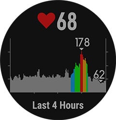 Wrist-based Heart Rate